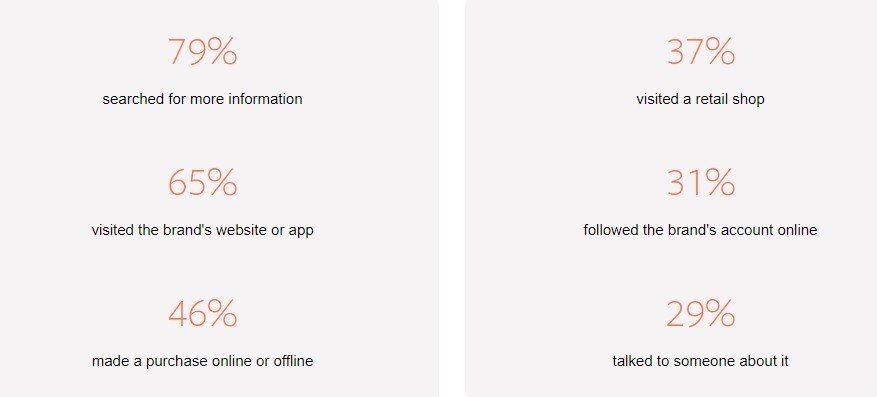 Facebook survey of instagram users