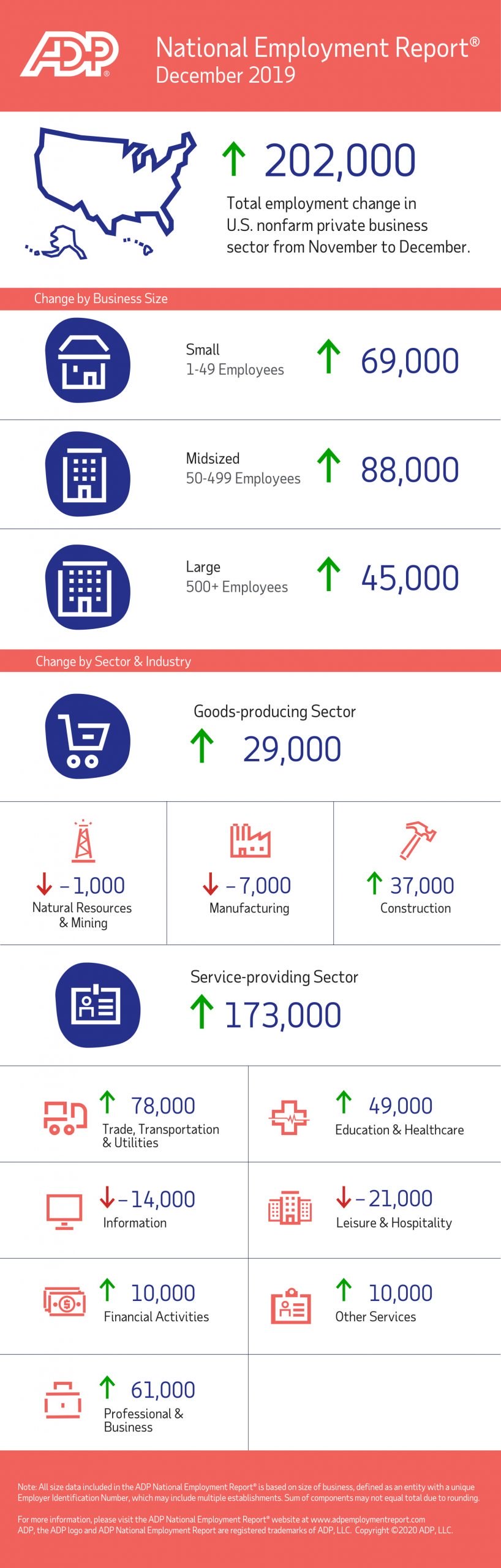 December 2019 ADP Small Business Report