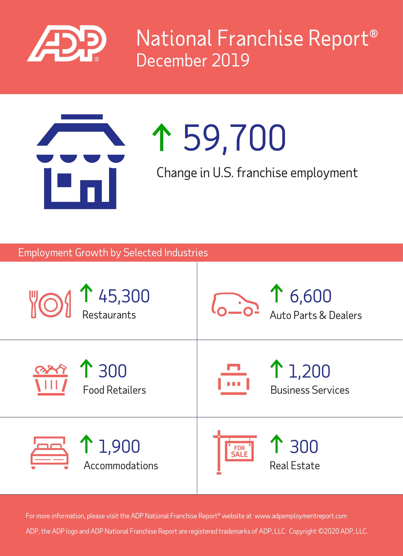 ADP National Franchise Report