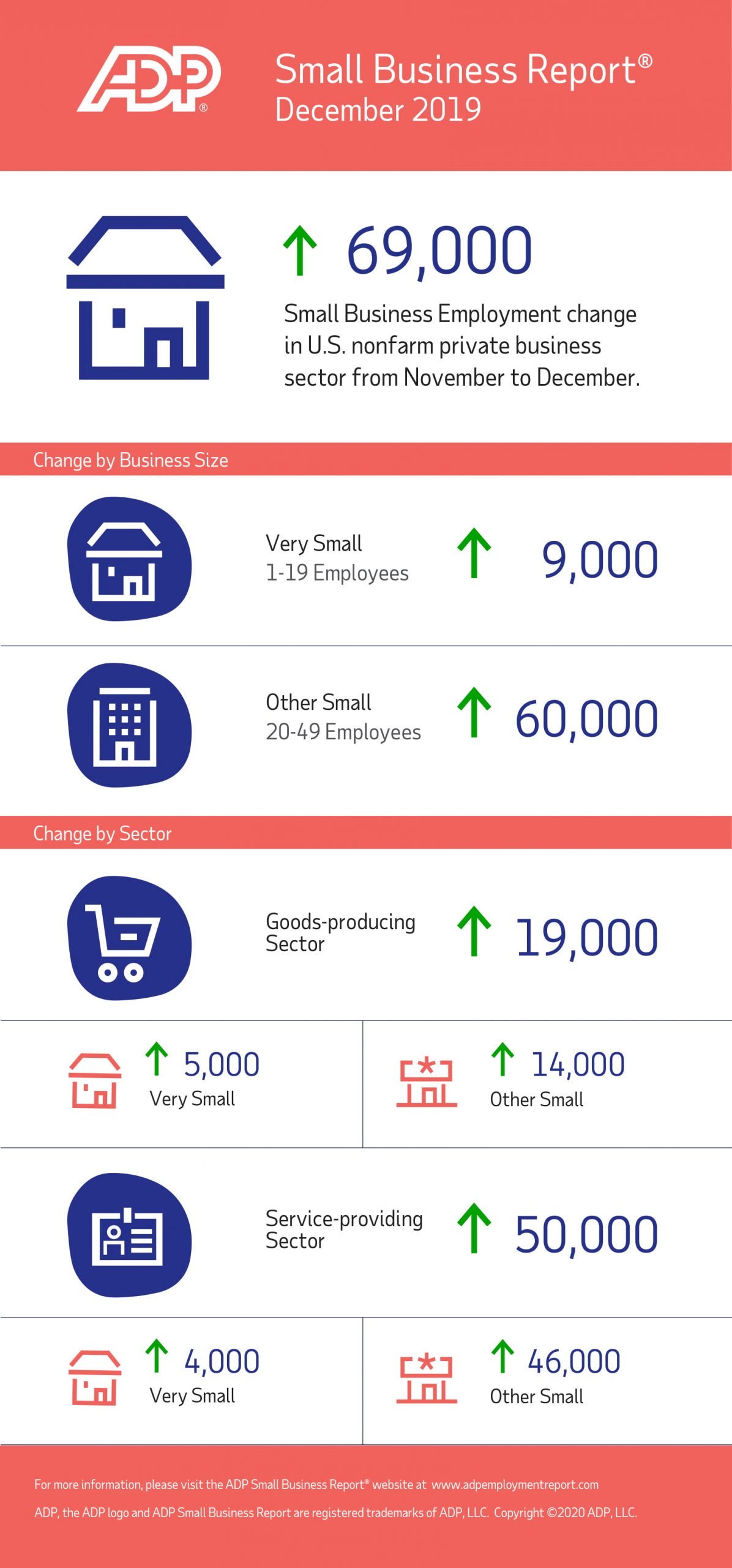 December 2019 ADP Small Business Report