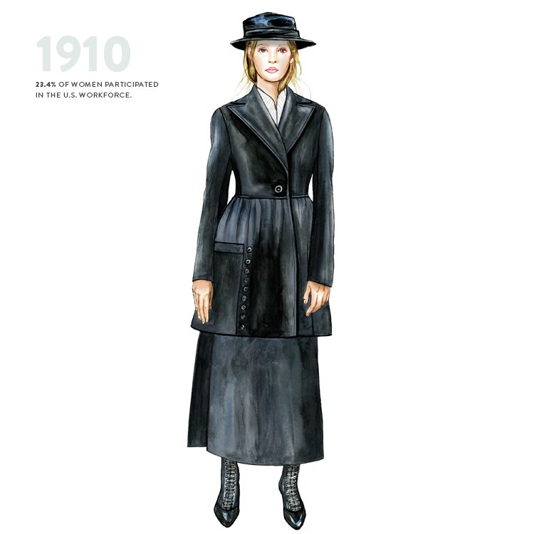 Suffragette Suit