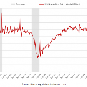 U.S.-auto-sales-September