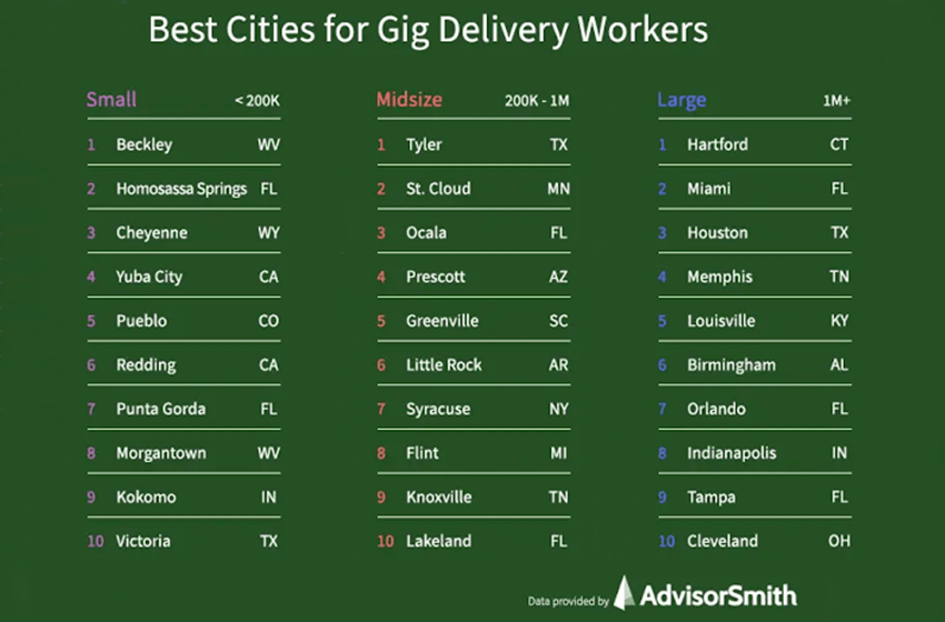 gig delivery workers