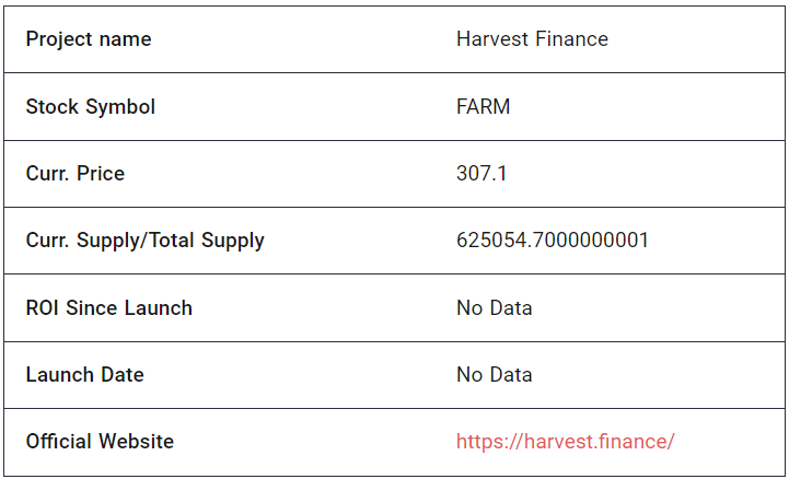 Harvest Finance Fundamental Analysis