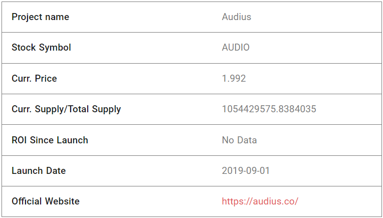 Audius Fundamental Analysis