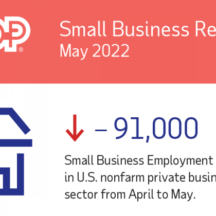 adp-small-business-jobs-report-may-2022
